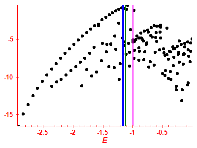 Strength function log